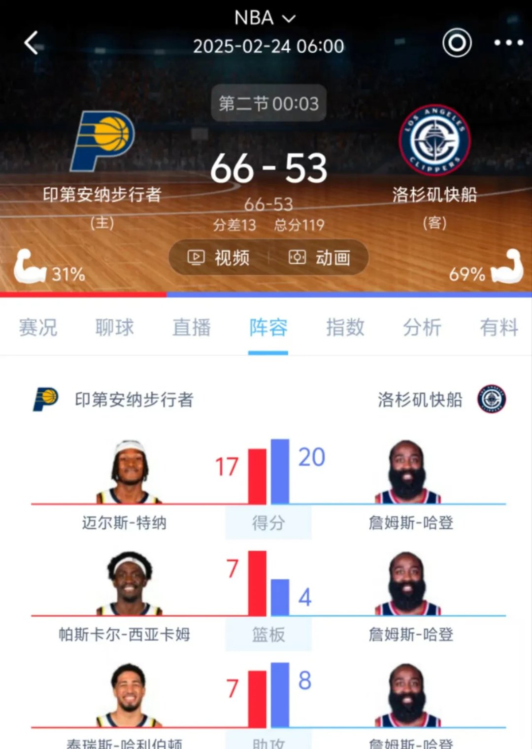 巴黎技术犯规送分，哈登主帅怒摔战术板！！